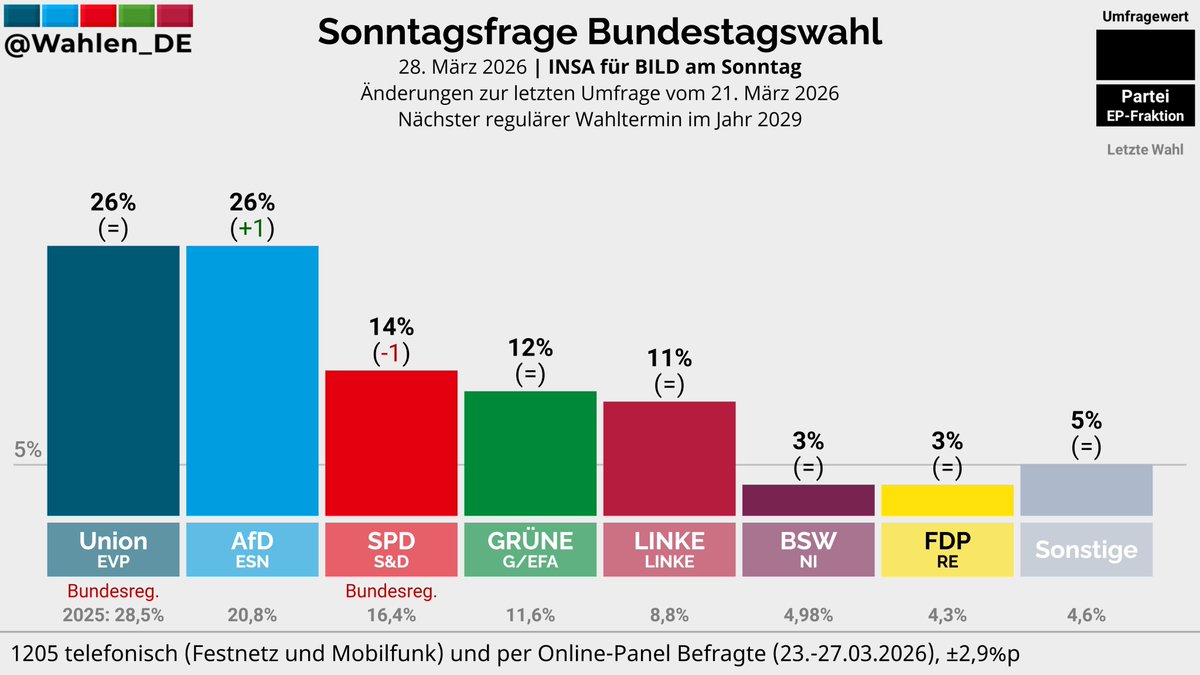 Matthias' Meinung tweet media