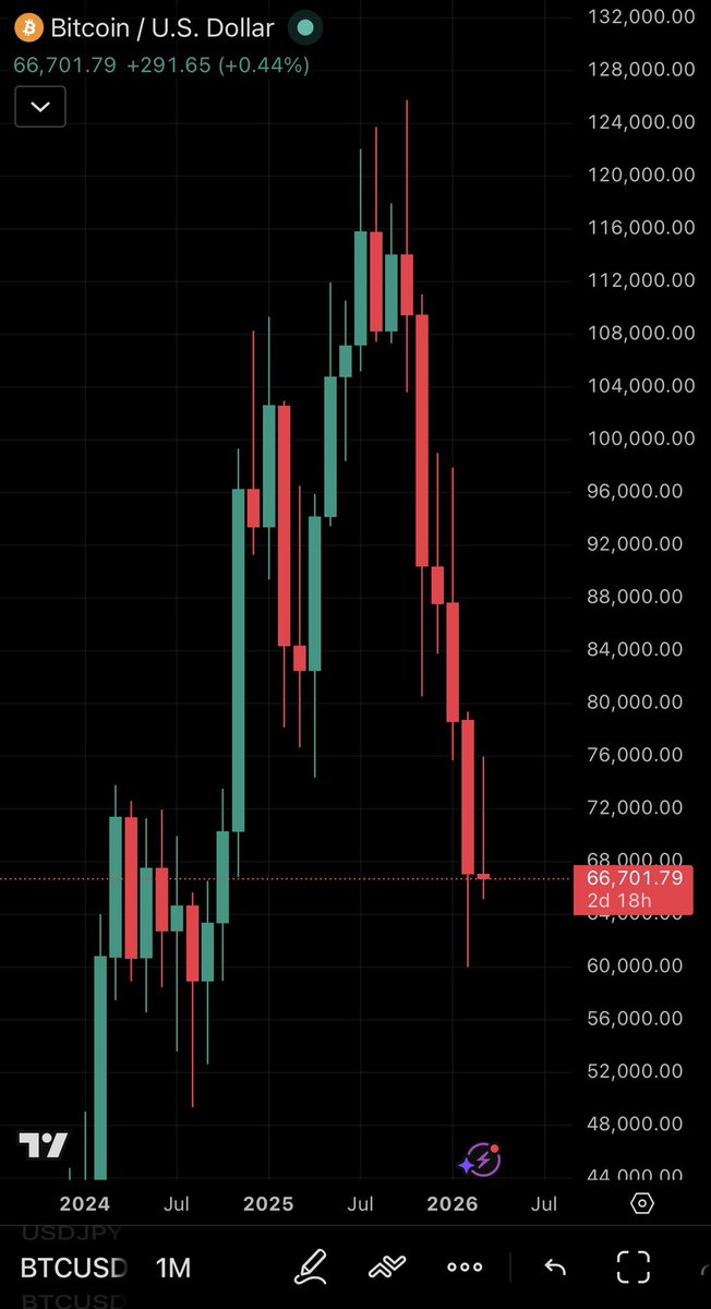 Satoshi Bagger tweet media
