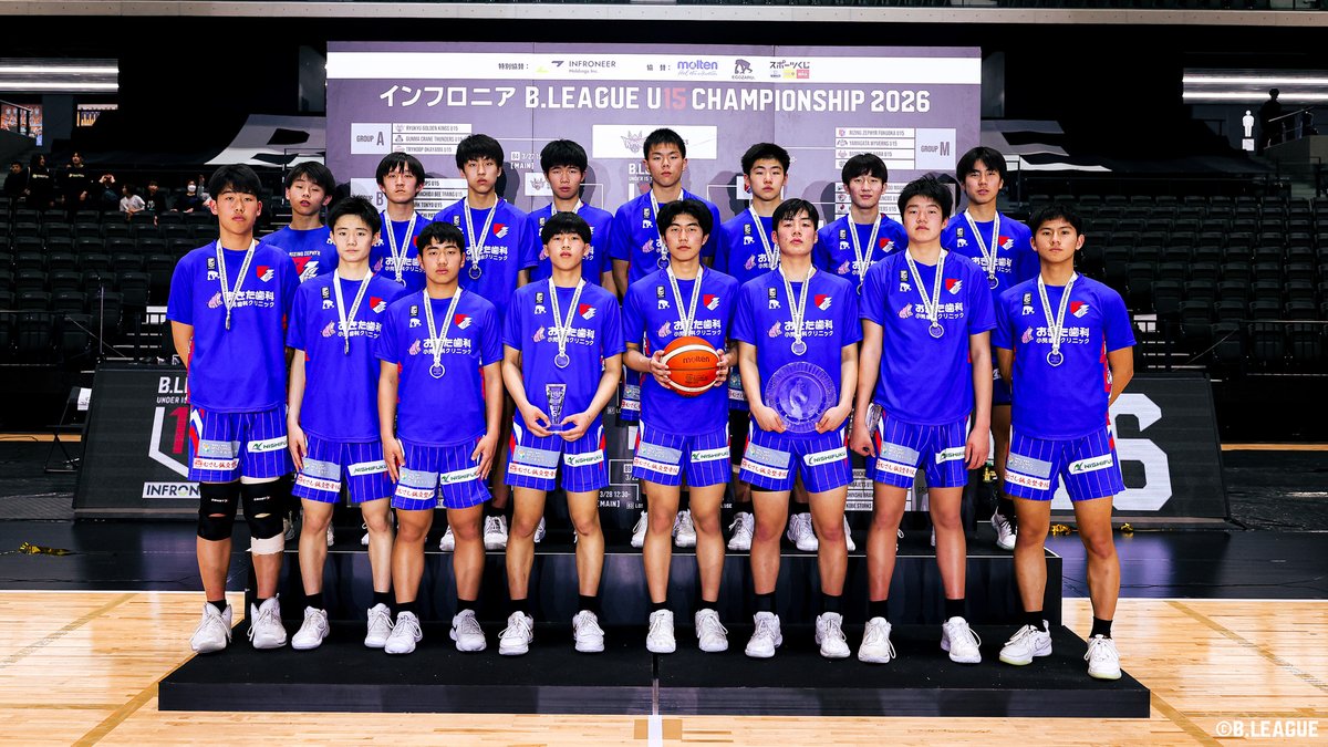 B_LEAGUE's tweet photo. 🏆インフロニア B.LEAGUE U15 CHAMPIONSHIP 2026🏆

＜最終結果＞
優勝：琉球 U15
準優勝：福岡 U15
3位：佐賀 U15
4位：立川 U15

#BリーグU15 #インフロニア 
#Bリーグ https://t.co/k5yEKv9lNn