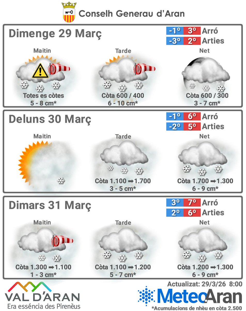 Meteo Aran tweet media