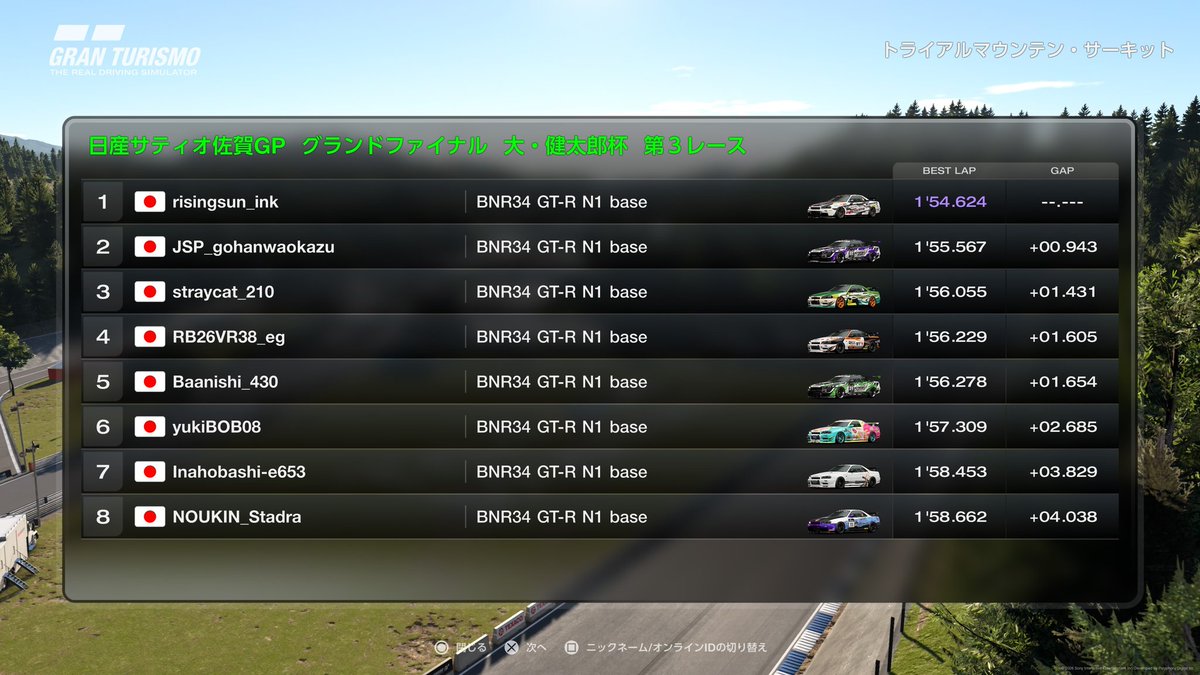 satiosagaGP's tweet photo. 【レース速報📺】

#日産サティオ佐賀GP
グランドファイナル！🏁✨
大・健太郎杯 第3レース

優勝は、『risingsun』選手‼️

優勝おめでとうございます‼️
ポールトゥウィン！見事な走りでした！🔥

#GT7 
#GranTurismo7 
#グランツーリスモ7 
#eスポーツ https://t.co/RZU8sA3Uux
