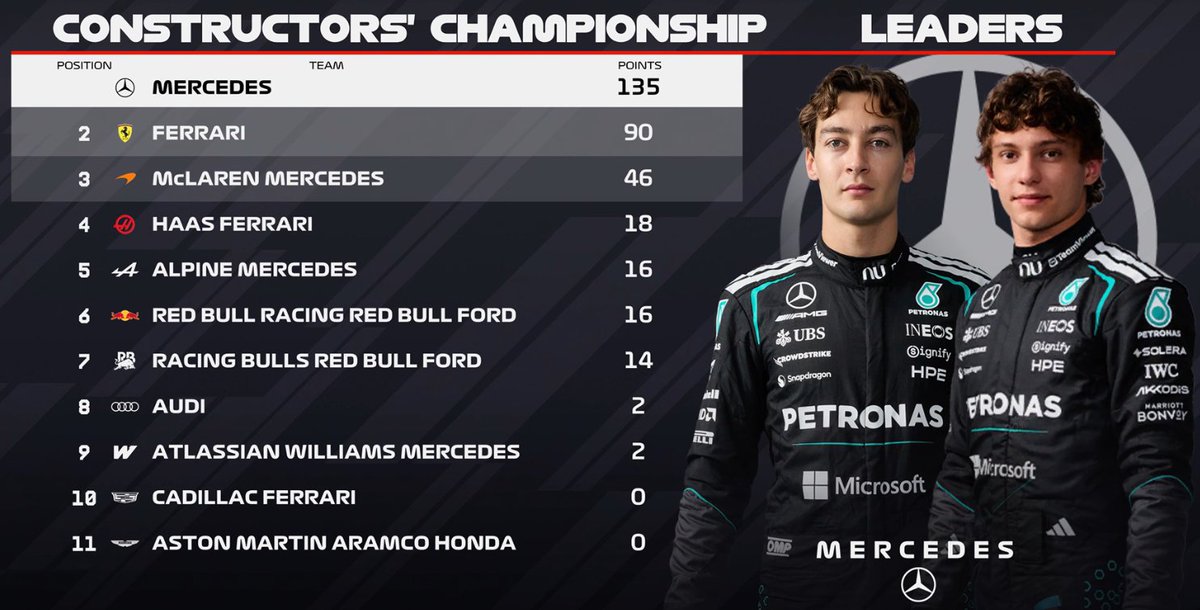 ▄▀▄▀ 𝗥𝗧𝗣 Mu̷n̷d̷i̷a̷l̷ ̷ F͓̽1͓̽ ▄▀▄▀ tweet media