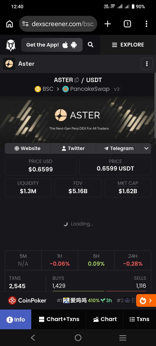 BREAKING: USD1 Perpetual Pairs on Aster DEX Hit $2.66 Billion in Trading Volume in Just One WeekUSD1-denominated perpetual contracts on the Aster_DEX
 platform generated a staggering $2.66 billion in trading volume during their first week.The Aster team also announced that