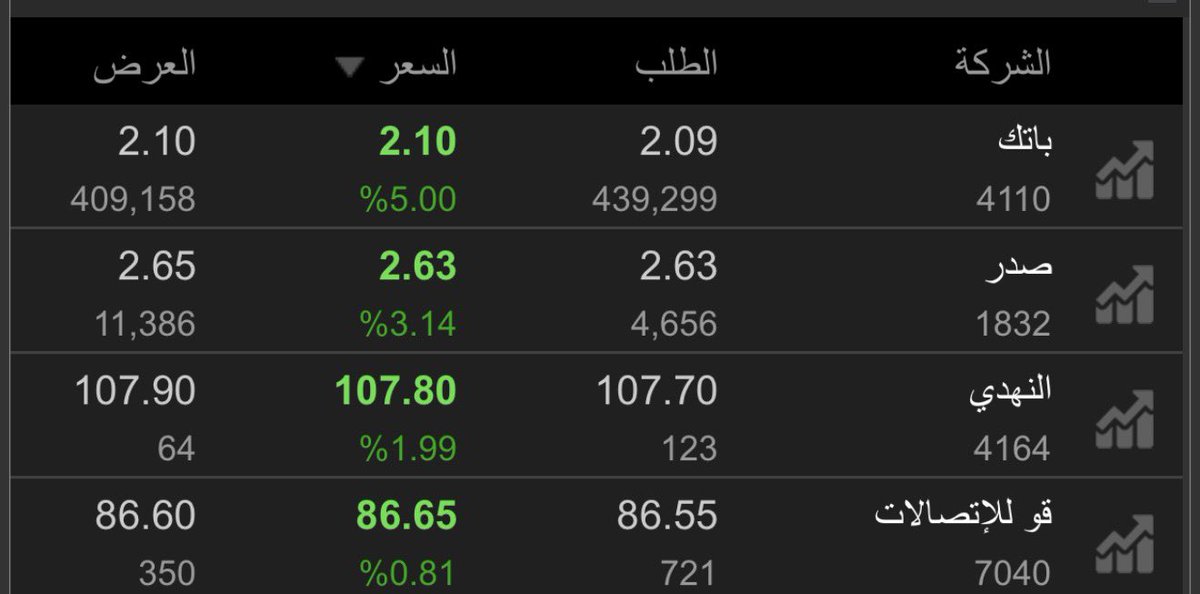 حمود عايد المحيني tweet media
