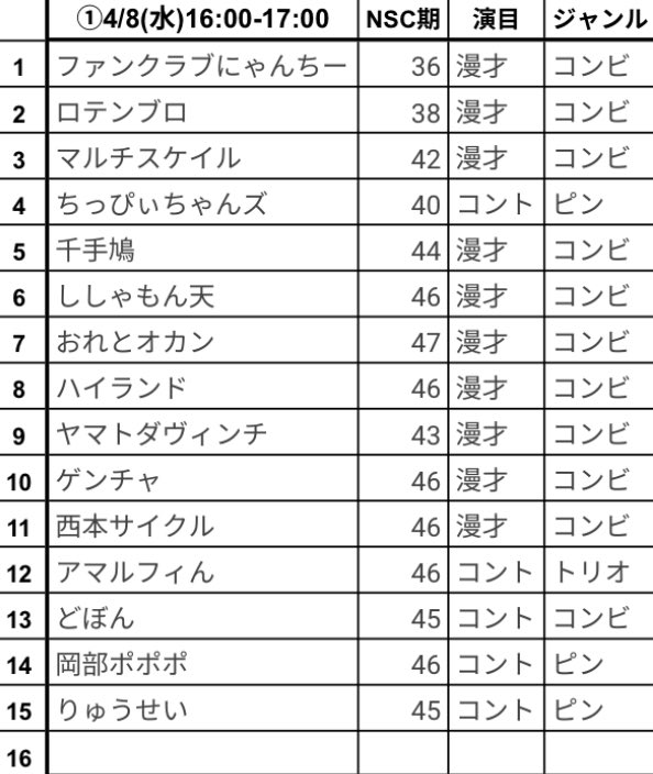 ファンクラブにゃんちー　OKI tweet media