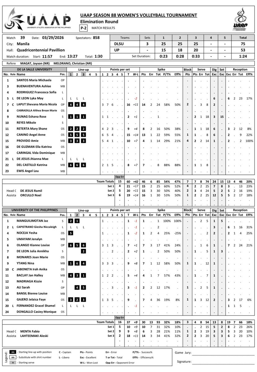 Pong Ducanes tweet media