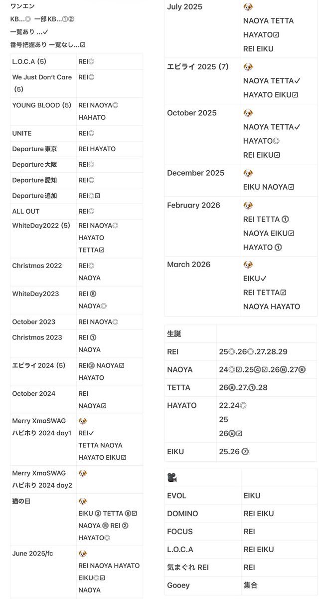 やでちゃん☼ tweet media