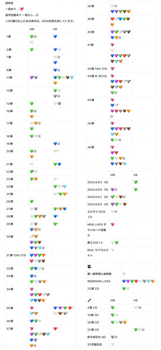 やでちゃん☼ tweet media