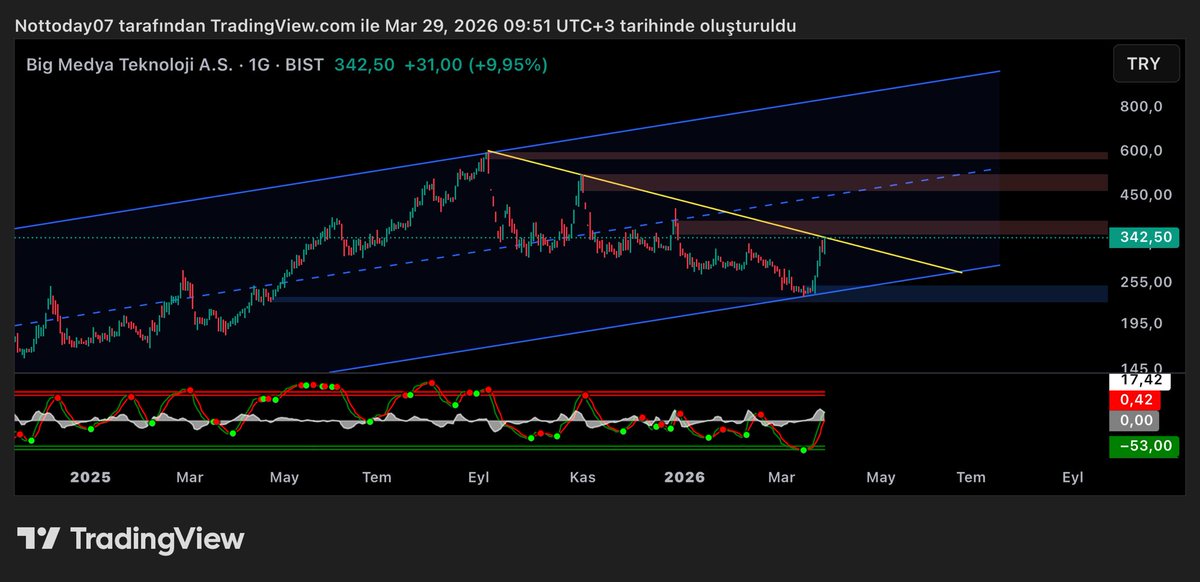 𝕏 Red Trader tweet media