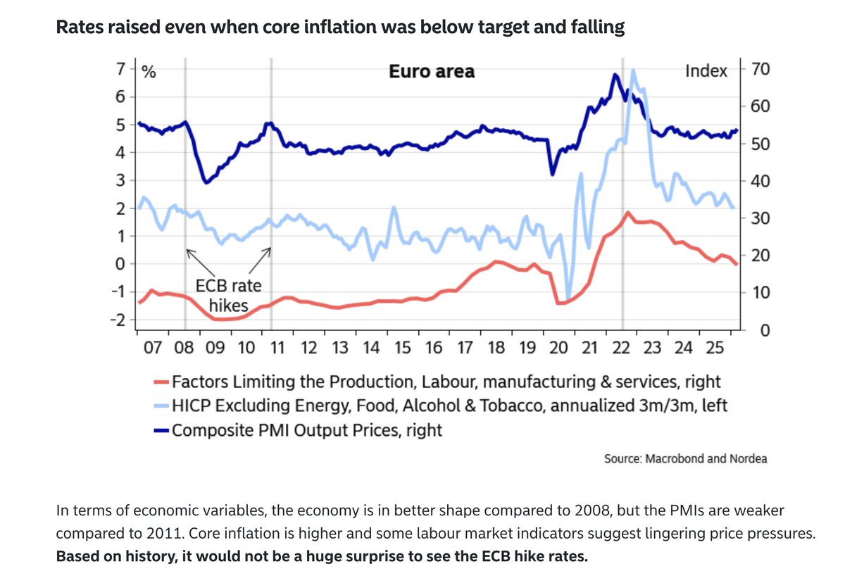 acemaxx's tweet image. It would be easier for the #ECB to wait at least until the June meeting for better visibility on the how the situation in the #MiddleEast evolves, how the economy reacts to the higher prices, notes @NordeaMarkets