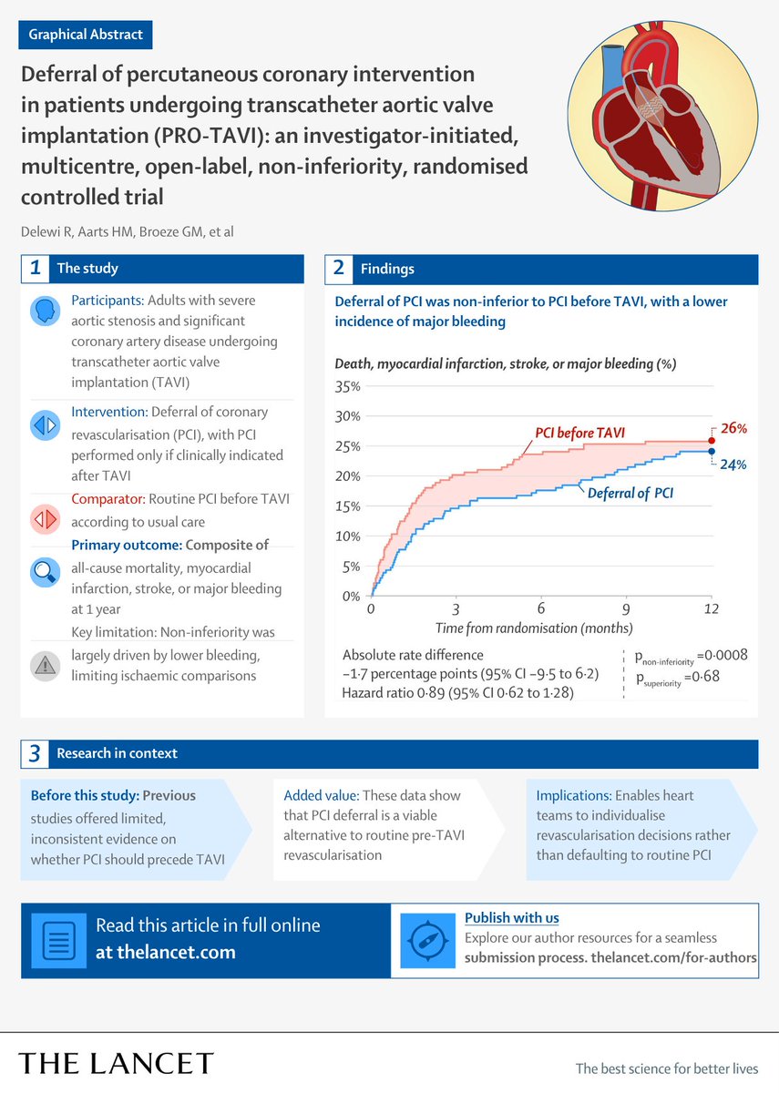 The Lancet tweet media