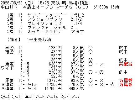 競馬道OnLine公式 tweet media