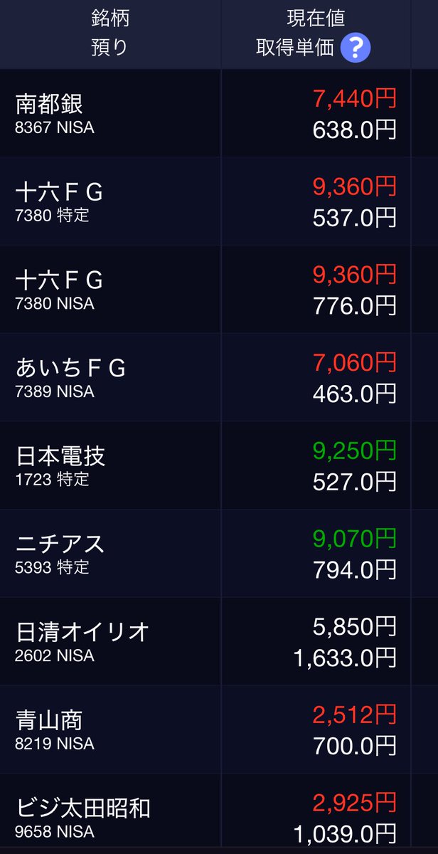 ちゅー🐭🐈🐶🐾読書と投資で資産雪だるま tweet media