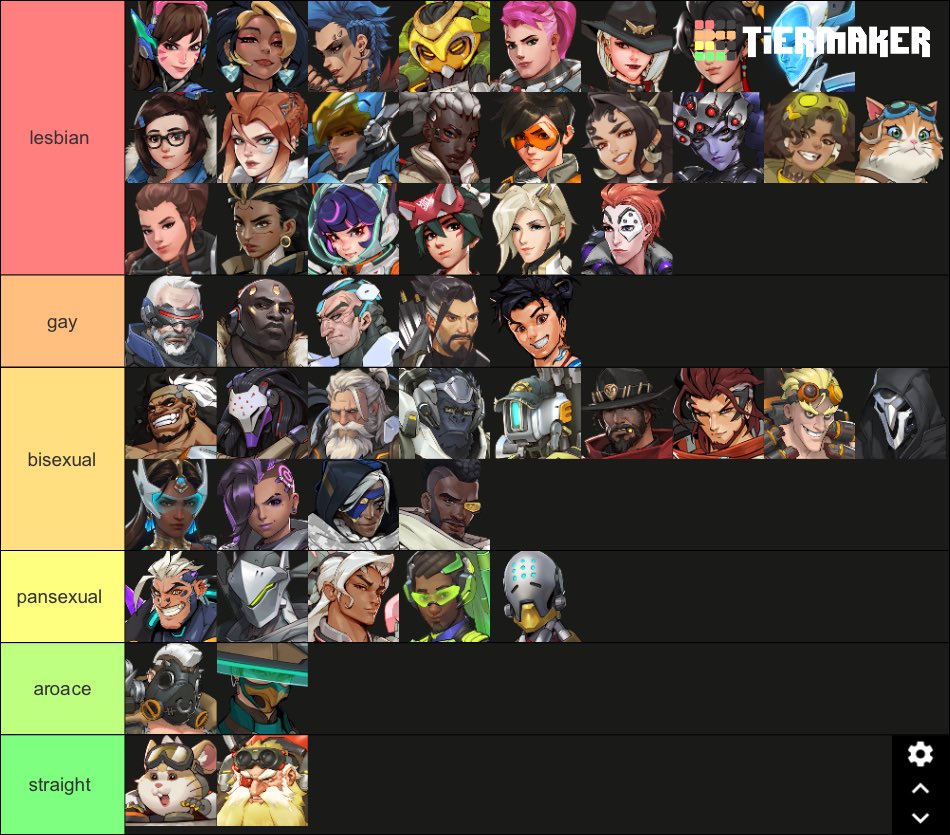 oukawapilled's tweet image. my #legit sexuality tierlist this time