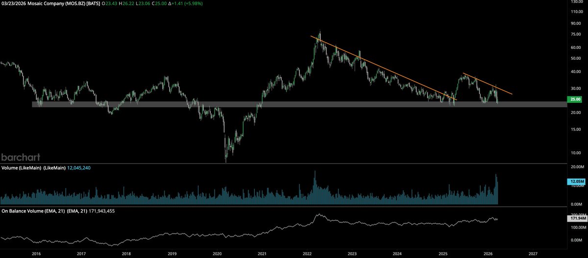 Gucci Mane Trades tweet media