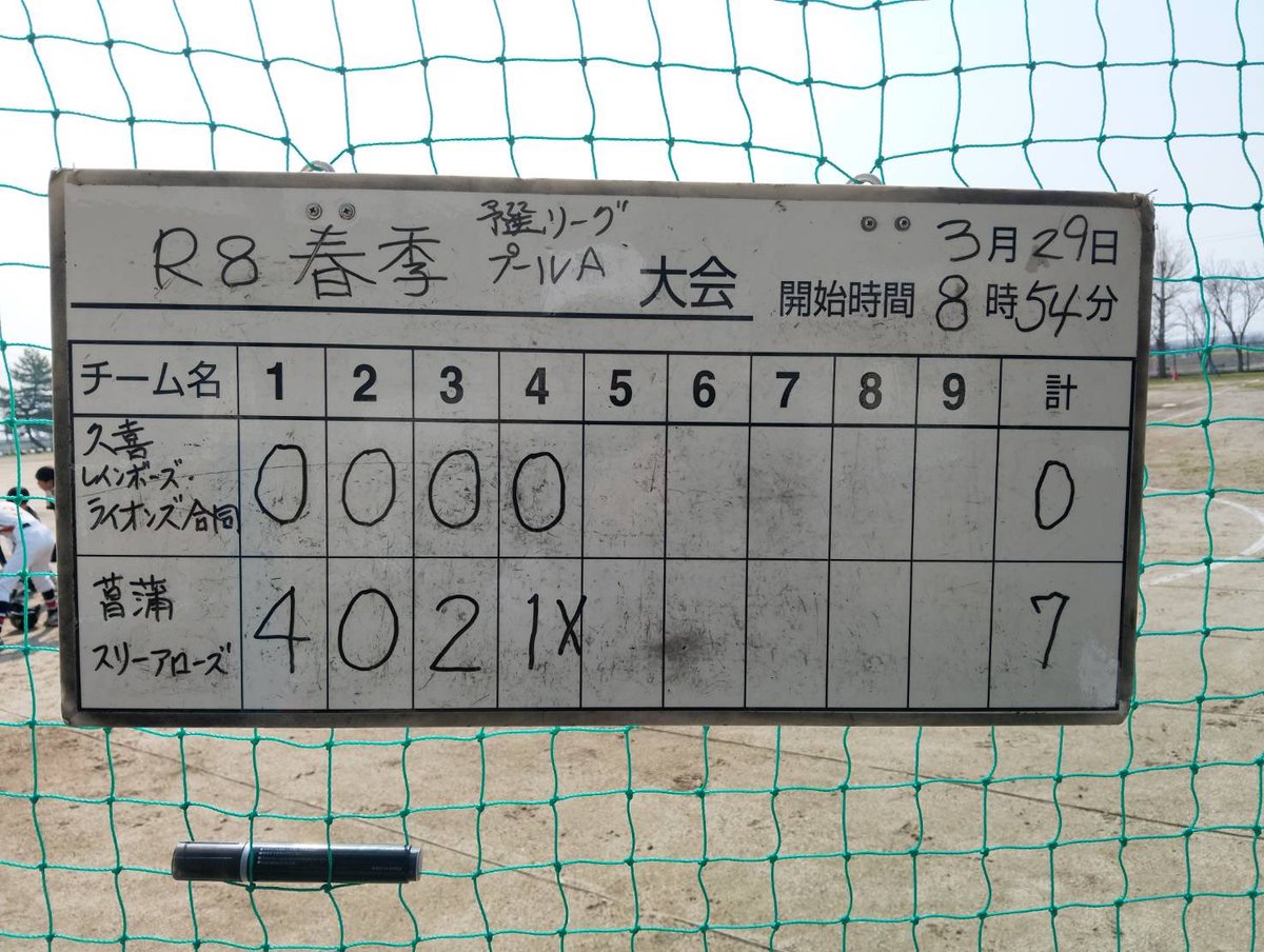 Shobu3Arrows's tweet photo. 春季大会決勝トーナメント進出と東部ブロック大会出場を決めました https://t.co/UJg4a66uF3