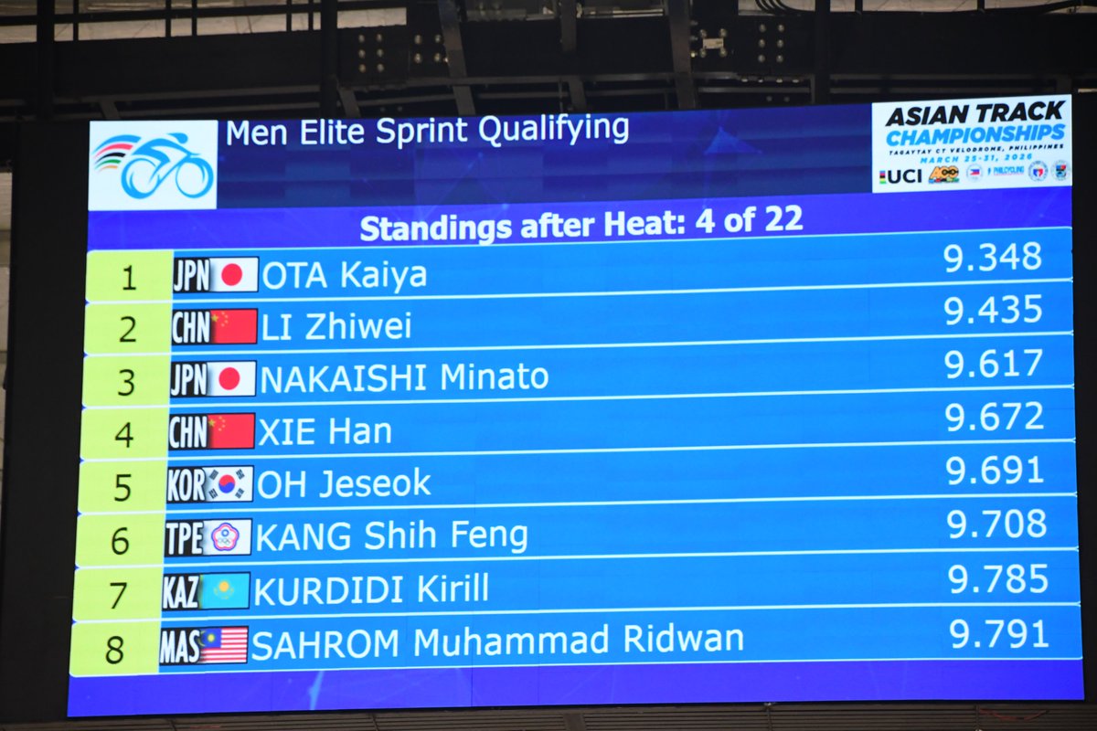 JapanCyclingFederation -日本自転車競技連盟 tweet media