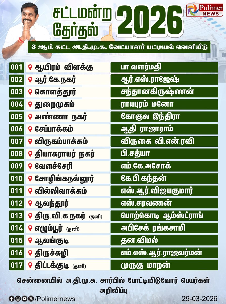 polimernews's tweet photo. #JUSTIN ||  தமிழக சட்டப்பேரவை தேர்தலுக்கான 3 ஆம் கட்ட அ.தி.மு.க. வேட்பாளர் பட்டியல் வெளியீடு | #AIADMK | #EPS | #PolimerNews https://t.co/evdoi2ZEif