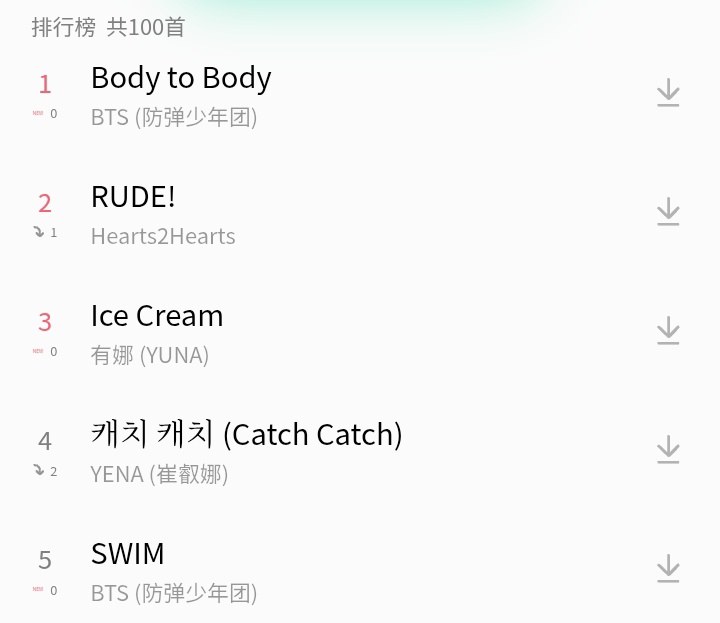 BTS Chart Pulse (ARMY) tweet media