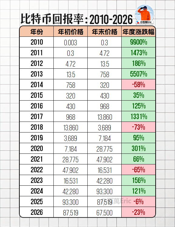 百萬Eric | Day Trader tweet media