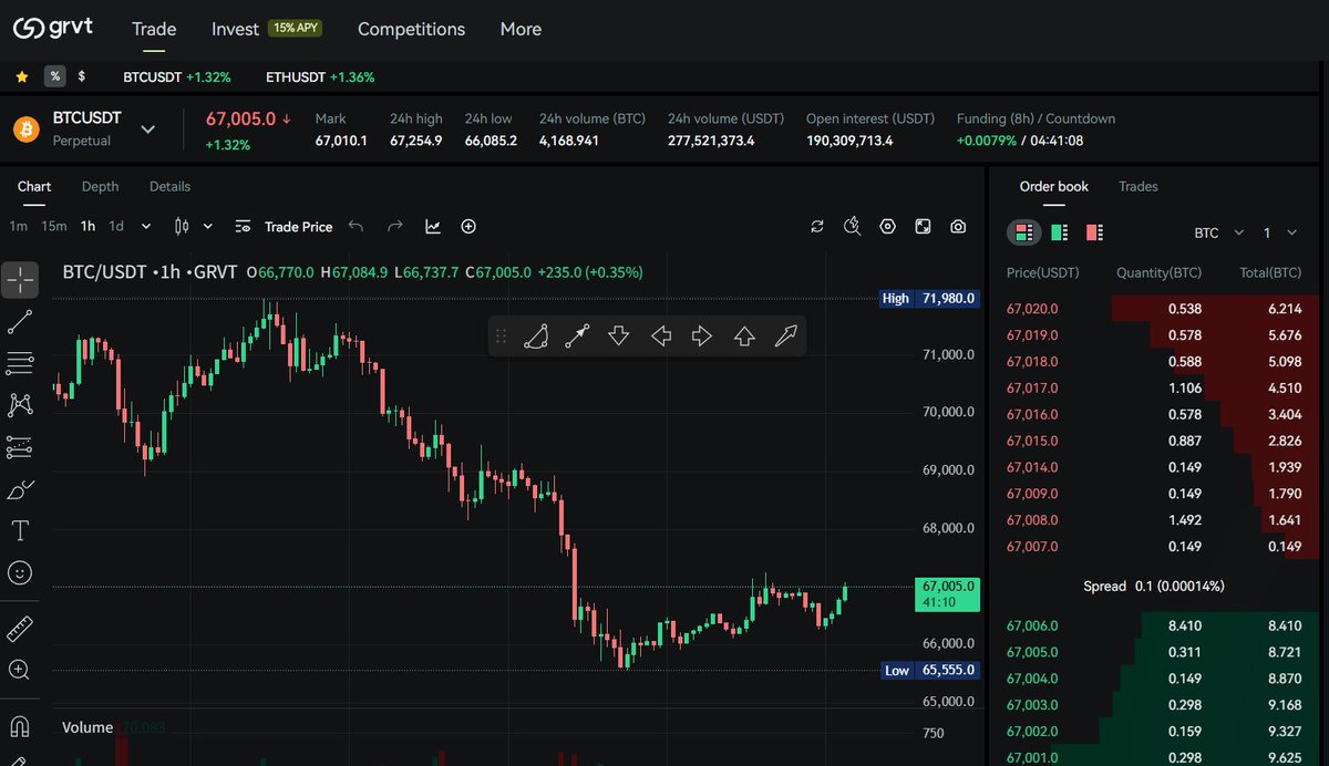 web3y.eth | MemeMax ⚡️|🧠SENT| 🐬TermMax tweet media