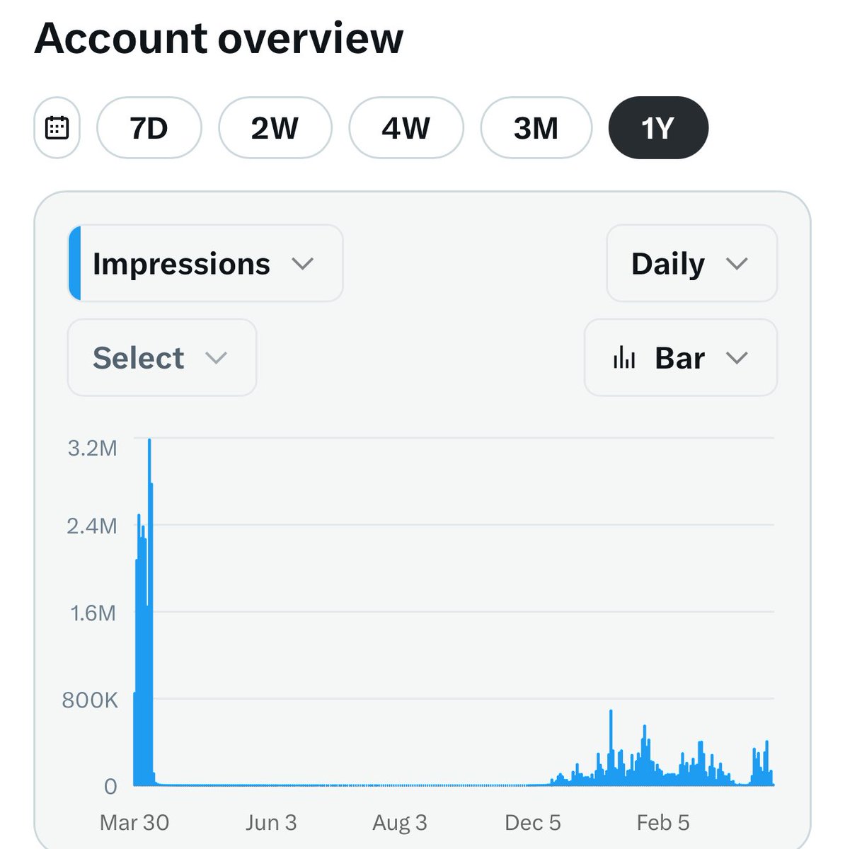 आशीष व्यास tweet media