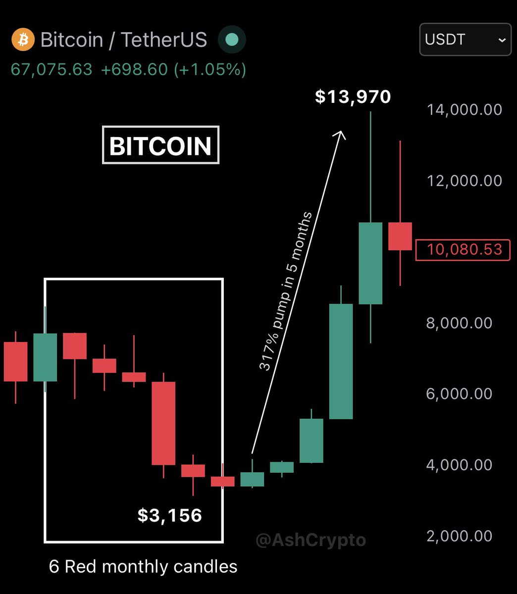 Ash Crypto tweet media