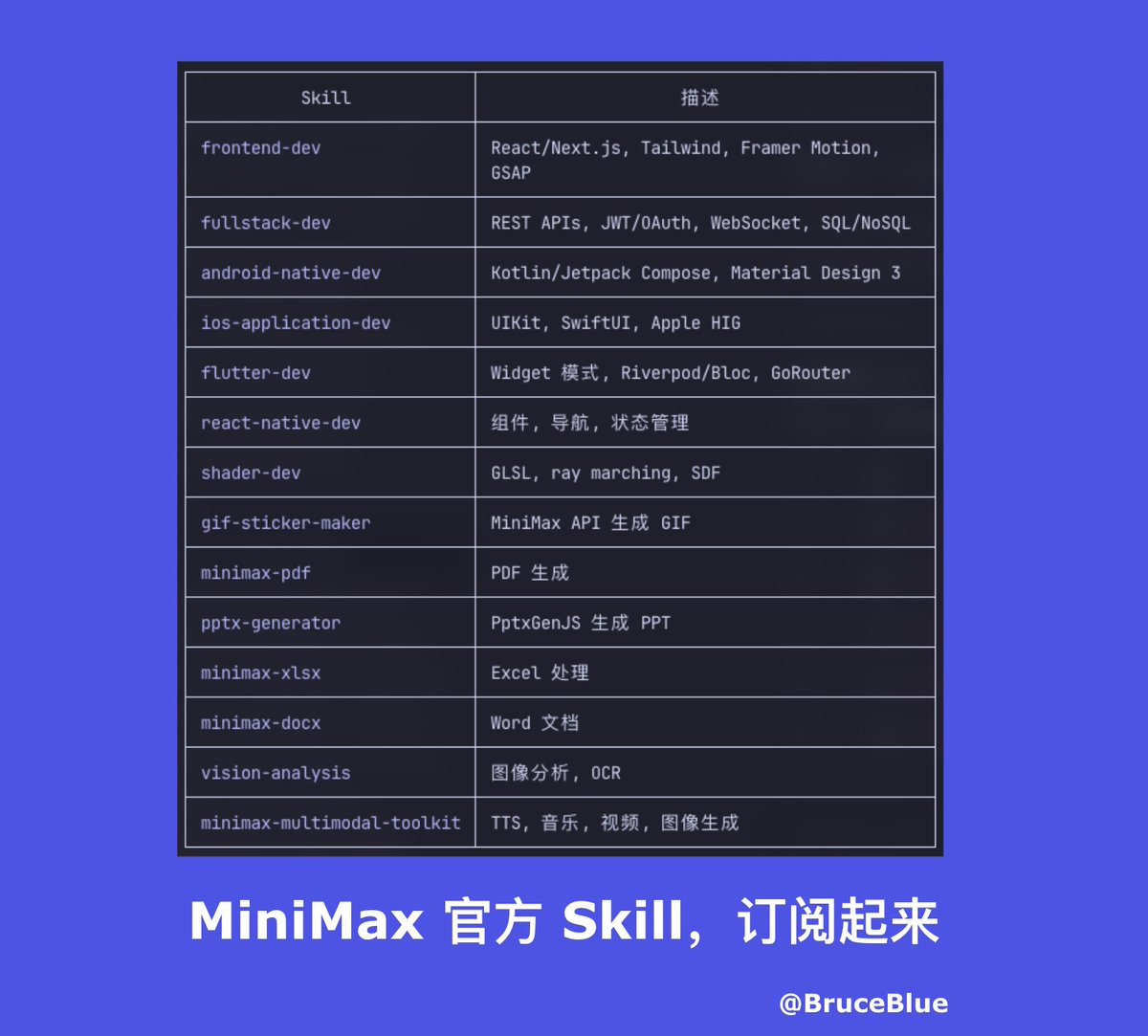 BruceBlue 🌊 tweet media