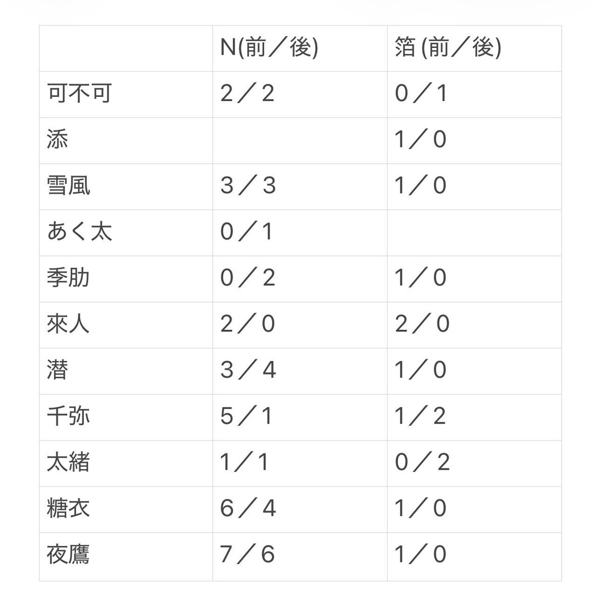 ねこまる tweet media
