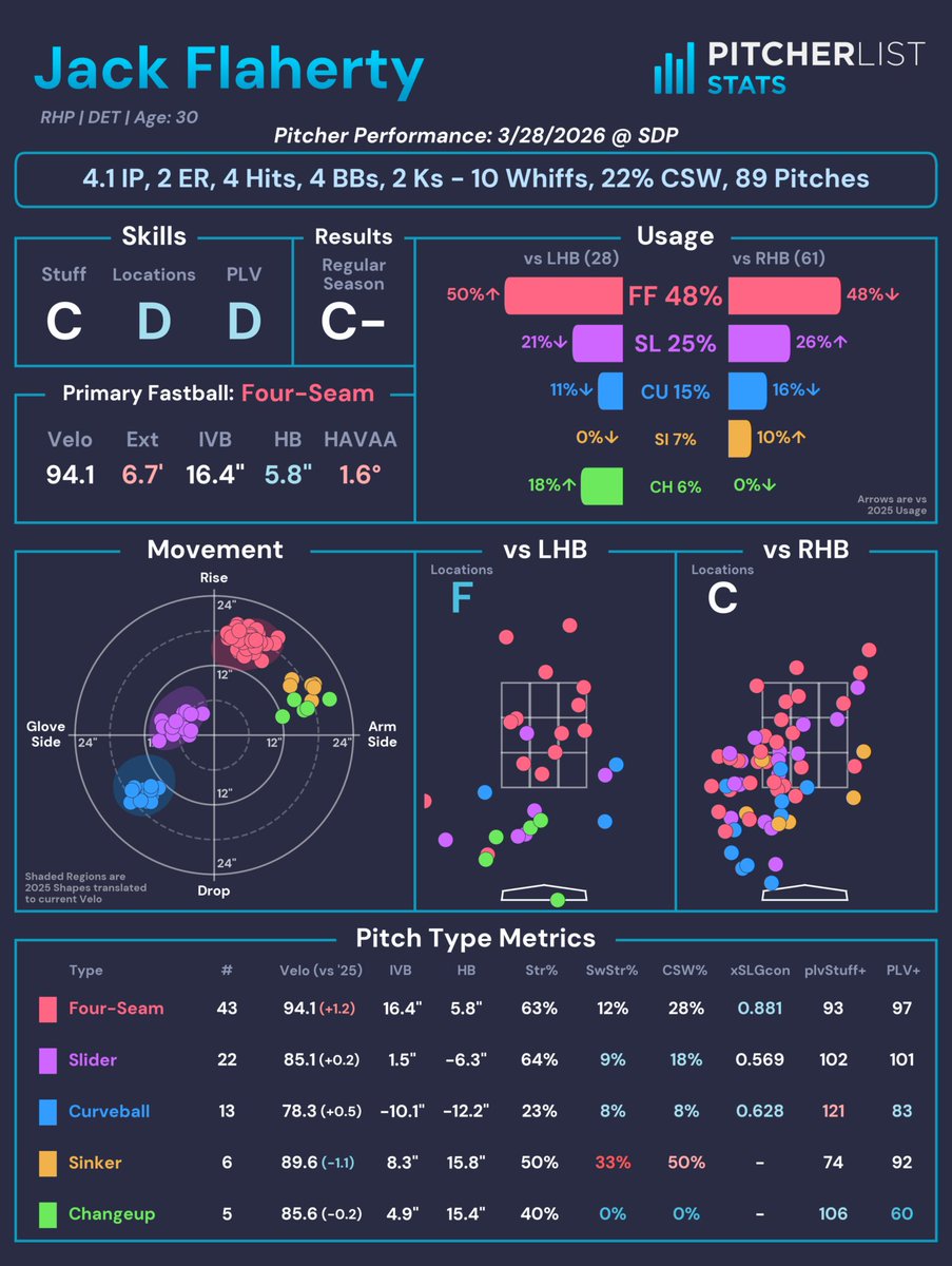 Pitcher List Stats tweet media