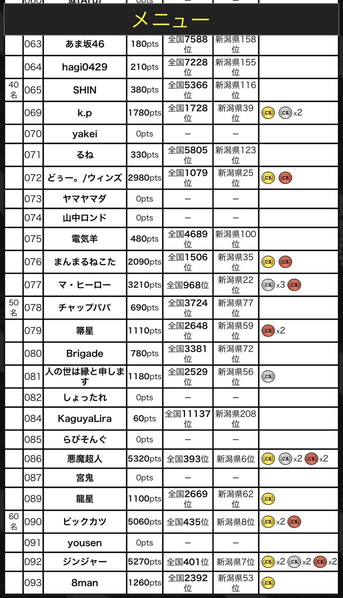 小判杯/DMCS tweet media