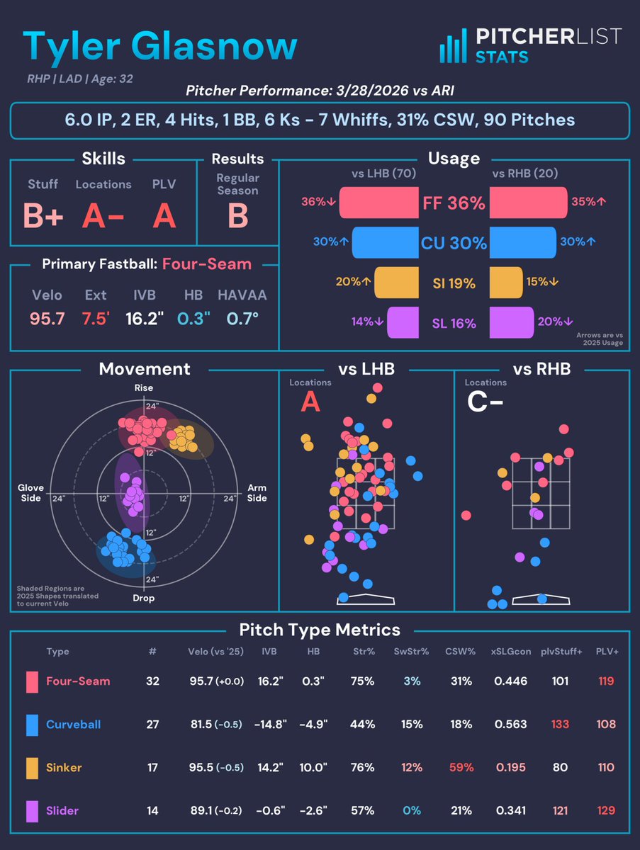 Pitcher List Stats tweet media