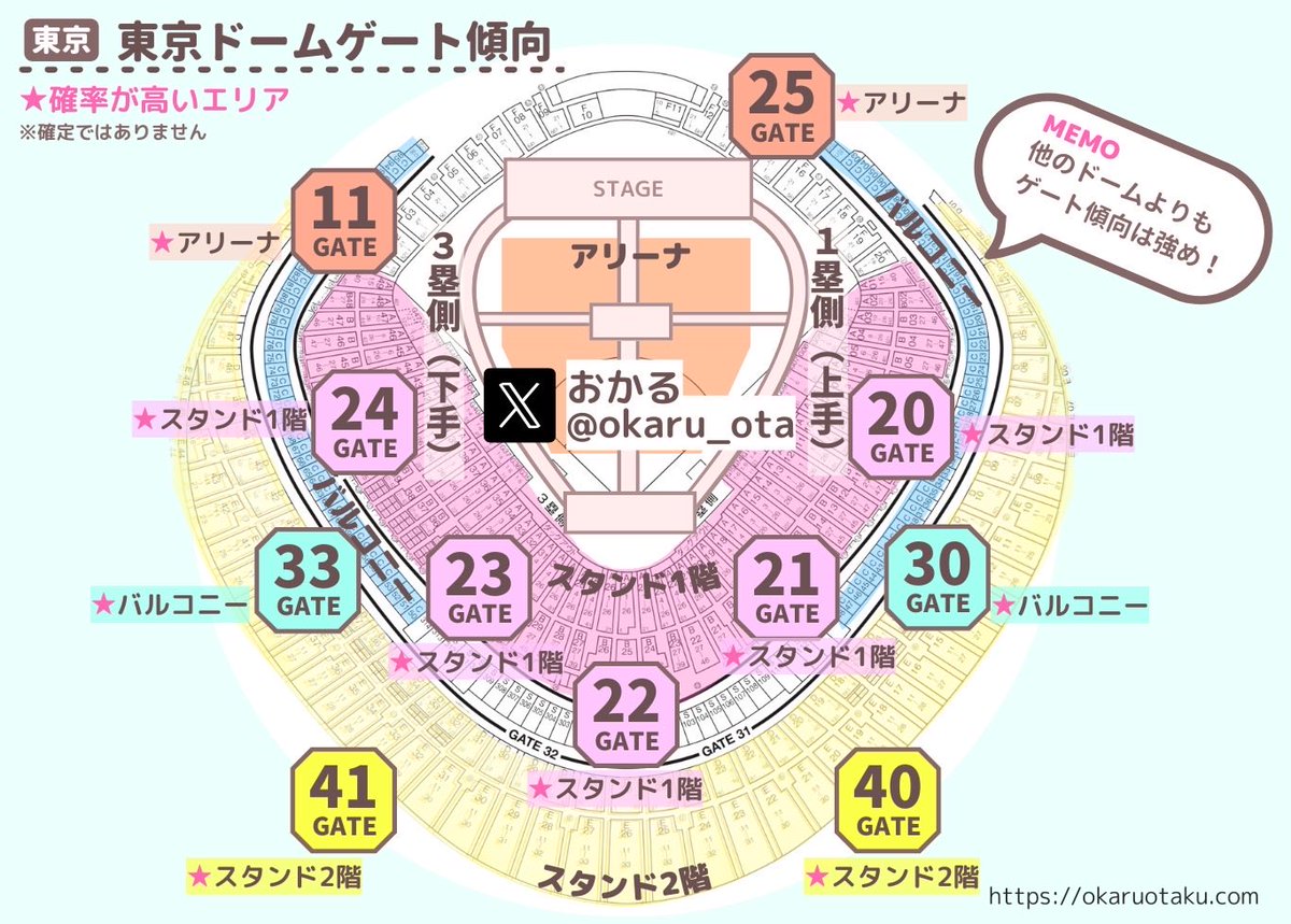 okaru_ota's tweet photo. #嵐 の #東京ドーム の #ゲート が発表されましたね！東京ドームのゲートの傾向について図解にまとめてますので、ご確認ください。

さらに詳細知りたい方はリプ欄の記事にまとめてますので、ぜひご覧ください。

ドームライブには防振双眼鏡がおすすめ。レンティオなら高額な防振双眼鏡がレンタル可能。おかるのおすすめはビクセンです◎

👇レンティオ
こちらの友達紹介リンクからの申し込みで500円OFFになります
https://t.co/5IYZMrRmfh