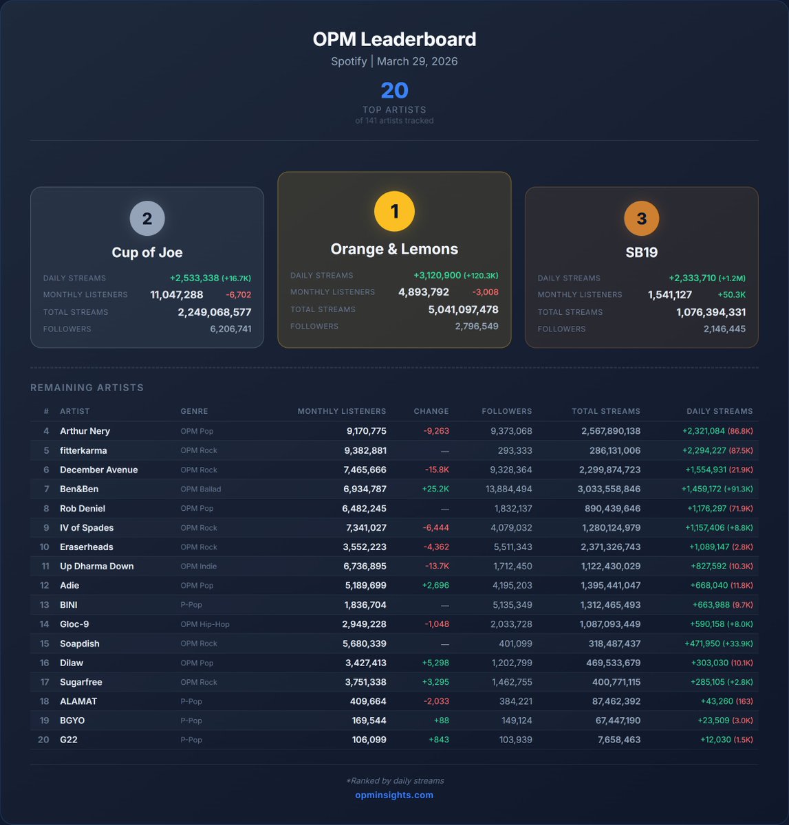 OPM Insights tweet media