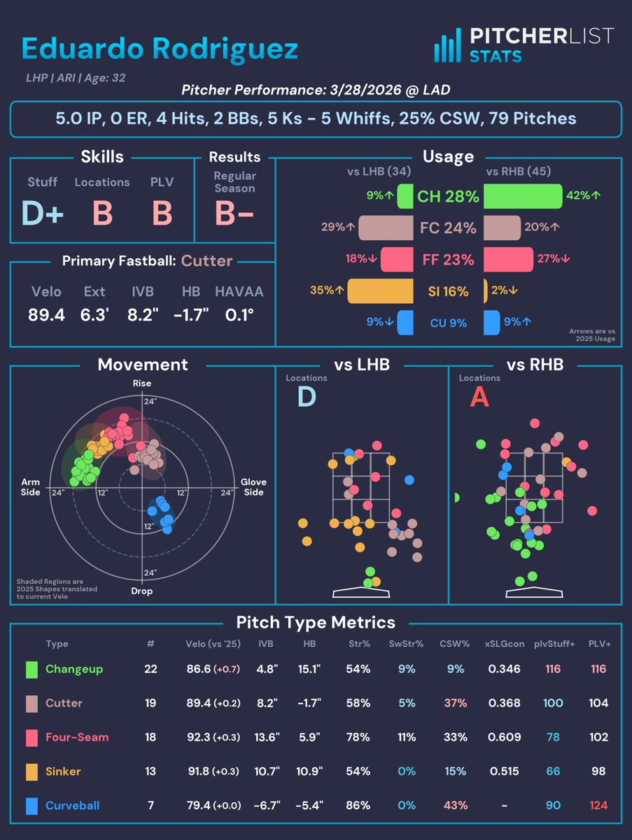 Pitcher List Stats tweet media