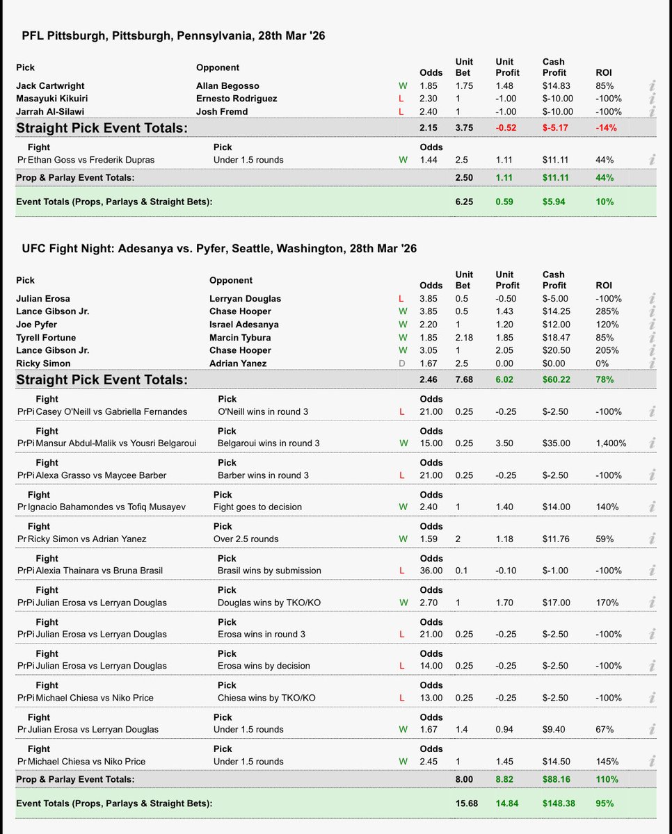 MMAPREDICTIONGURU tweet media