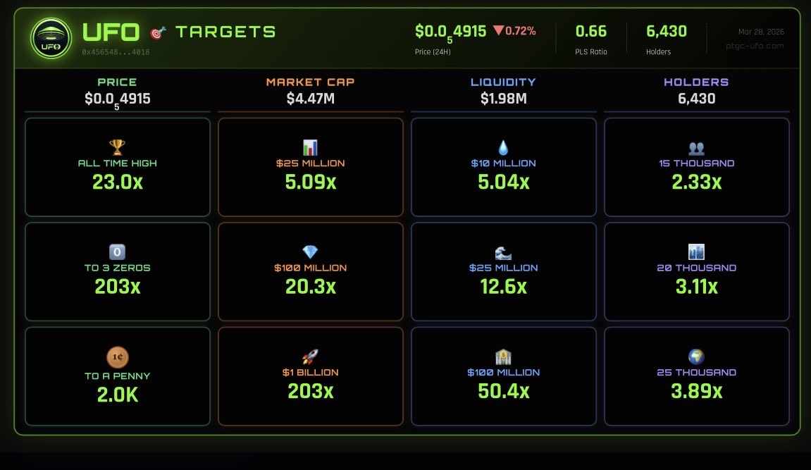 The Gray 369 (pTGC & UFO) 👽🧪🛸🕸️ tweet media