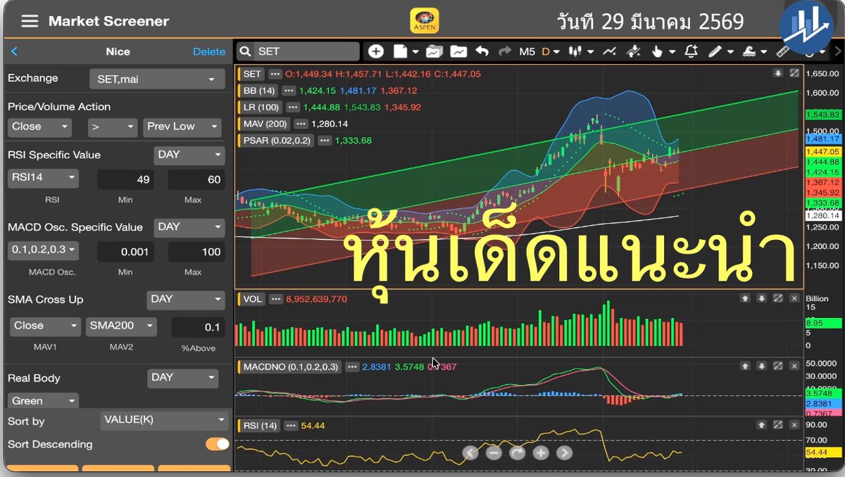 FromStockth's tweet image. หุ้นเด็ด หุ้นเด็ดแนะนำ youtu.be/cvHQkxQOgvc #set #stock #หุ้นไทย #ข้อมูล #informations