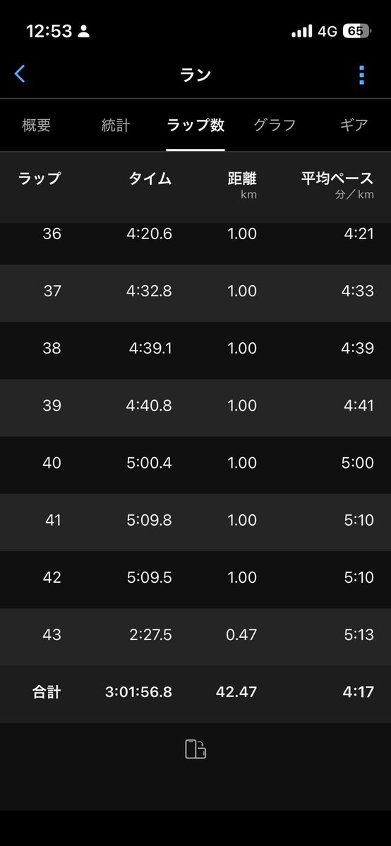 ロラー男 tweet media