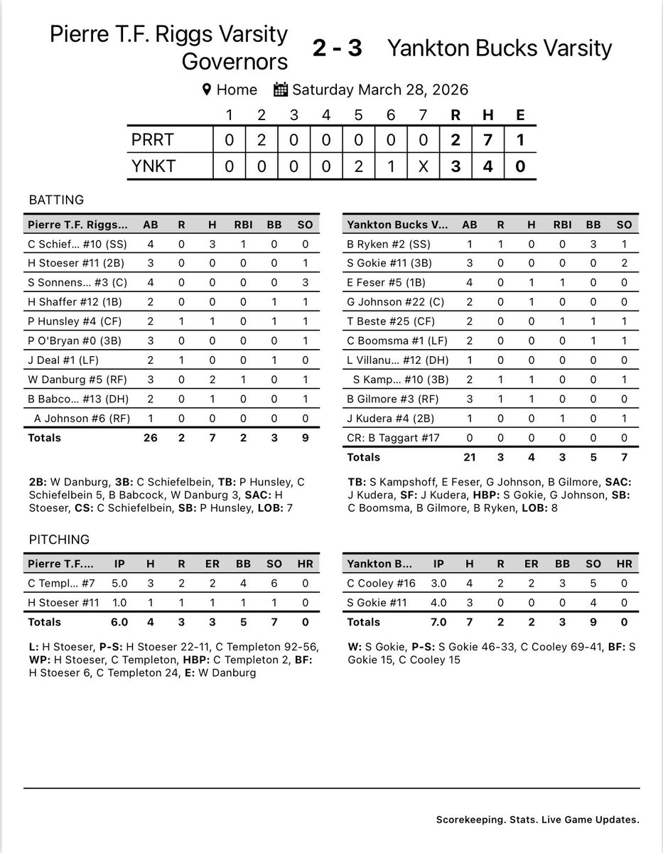 Yankton Baseball tweet media