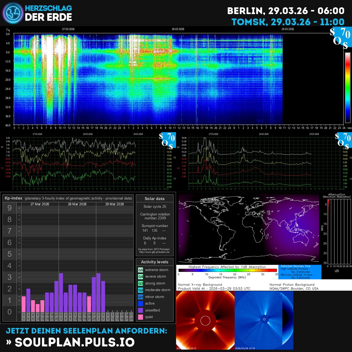 Herzschlag der Erde, Schumann Frequenz tweet media