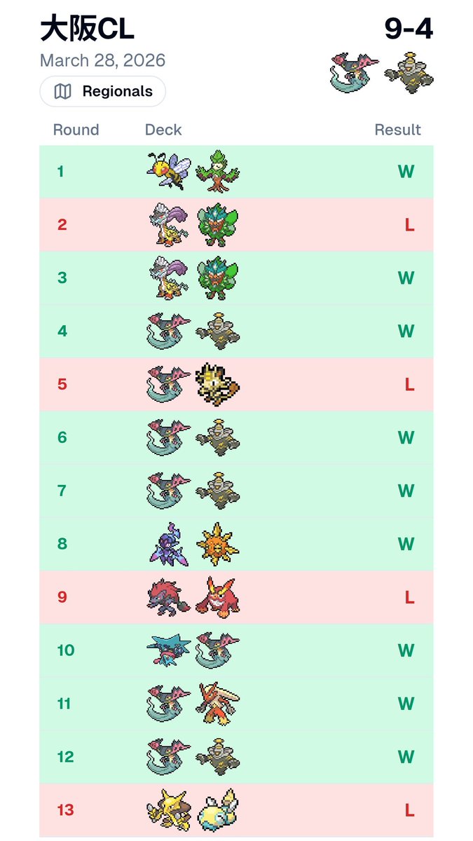 메요 대회기록 tweet media