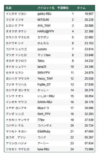 WTW三重 tweet media