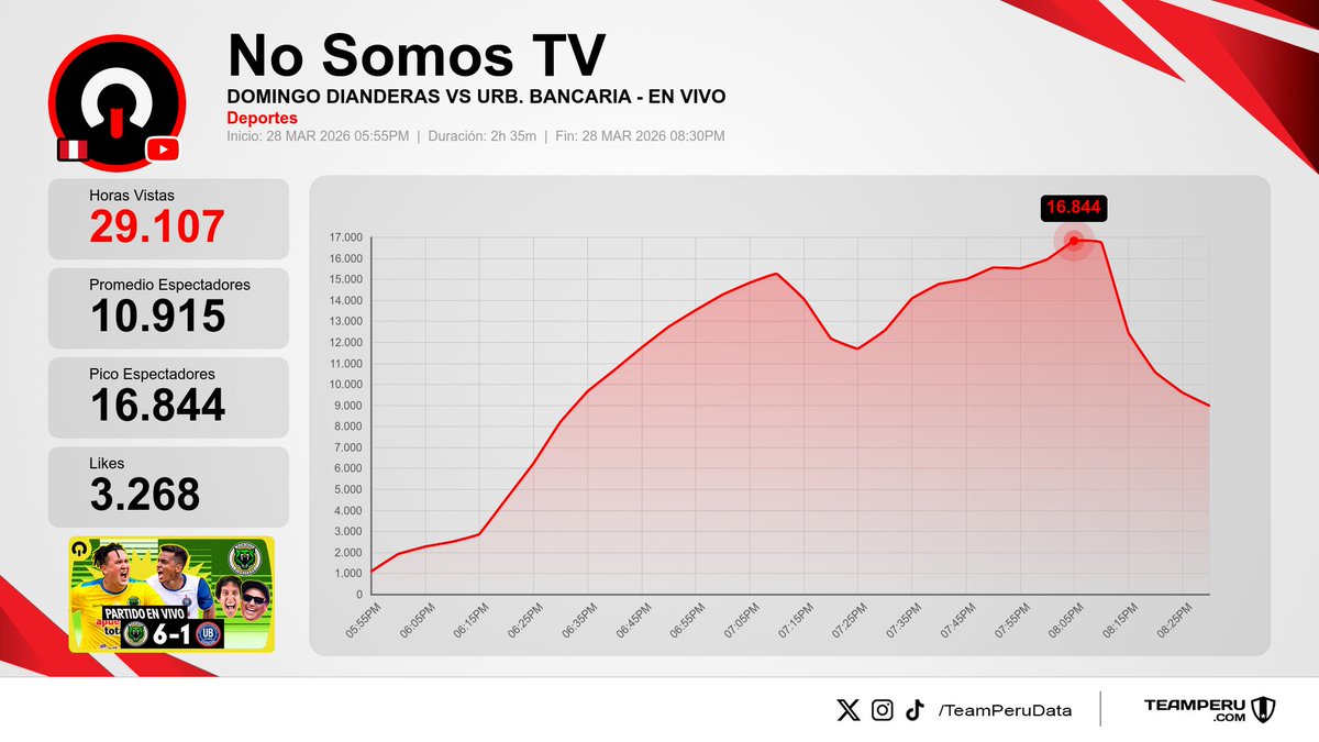 Team Peru Data tweet media