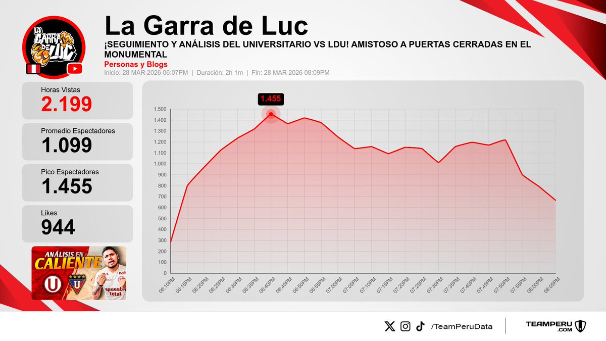 Team Peru Data tweet media