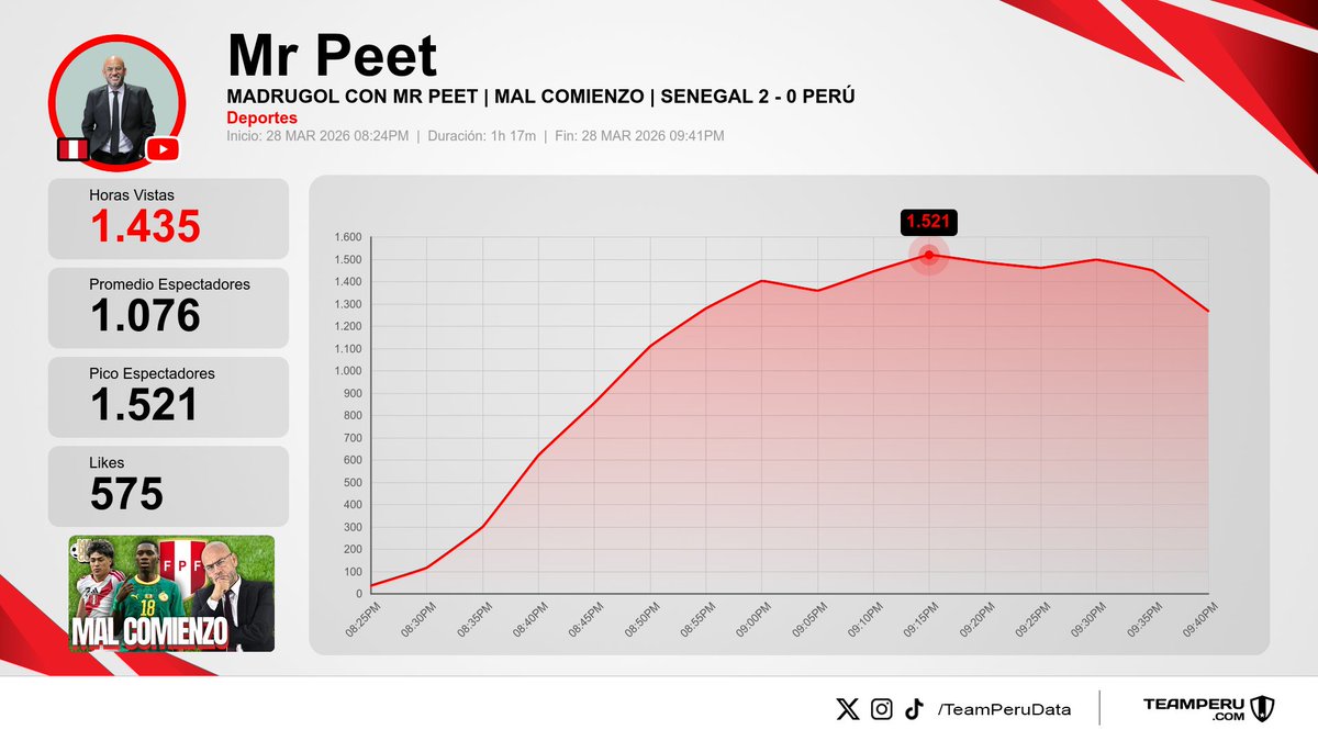 Team Peru Data tweet media