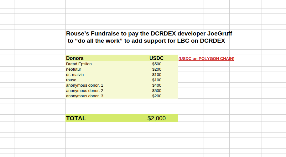 real_rouse_'s tweet photo. The development of $LBC support on #DCRDEX has now been funded.

$2,000 from a total of 7 individuals for  DEX implementation development, possibly done by @JoeGruff - NO PROMISES HAVE BEEN MADE. But we have done our part 🫡

Now remains LBRY Community's creation of a Liquidity Guarantee.

TRADING PAIR PRIORITIES:
First pair: LBC - $DCR
Second pair: LBC - USDC (polygon)

I'm not stopping until #LBRY is listed on #BisonWallet with hundreds of thousands in liquidity.