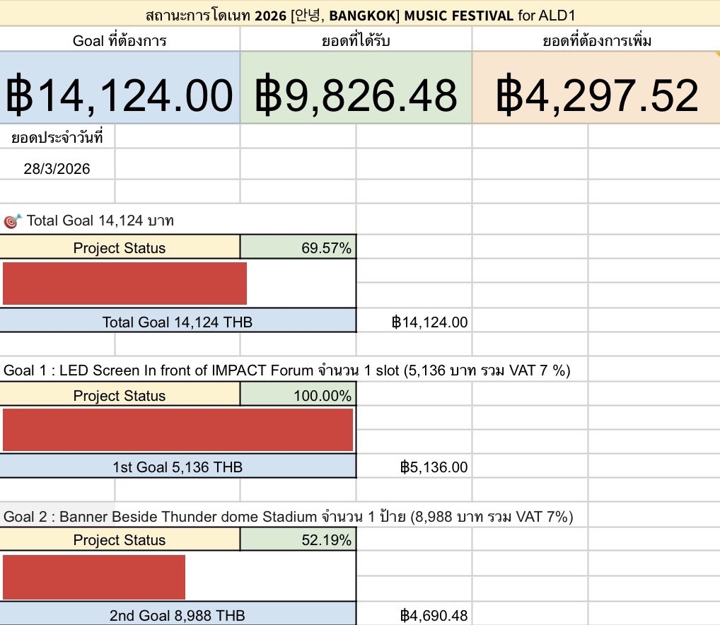 ALD1 PROJECT THAILAND tweet media