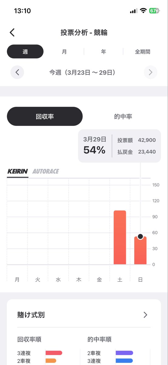 カラス 競輪やるってよ tweet media
