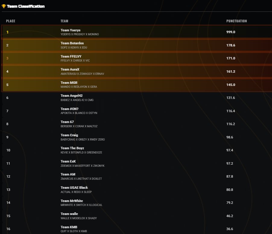 #ON? Yoerys tweet media